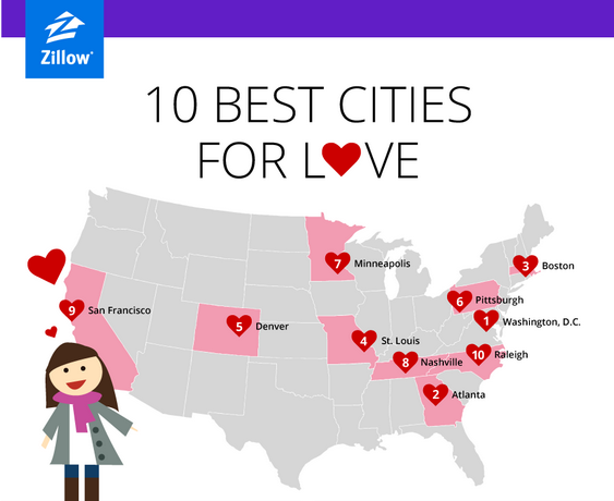 Guest Post: 10 Best Cities for Love, Plus Baltimore